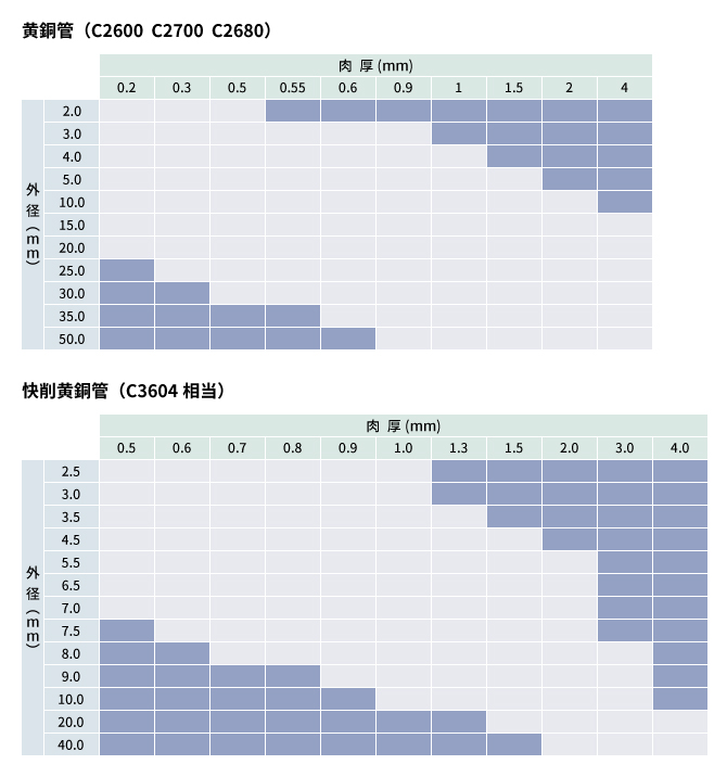 銅及び銅合金管｜取扱製品｜電縫管・非鉄金属パイプ｜株式会社